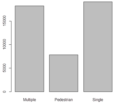 Data analysis Report Assignment1.png